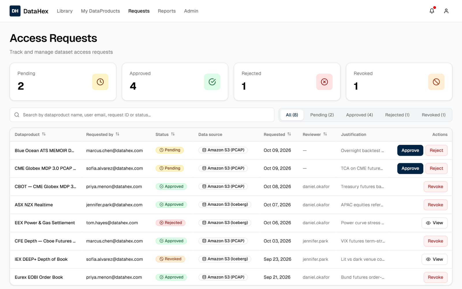 Access Requests in DataHex: pending, approved, rejected and revoked requests, each with requester, data source, reviewer and justification