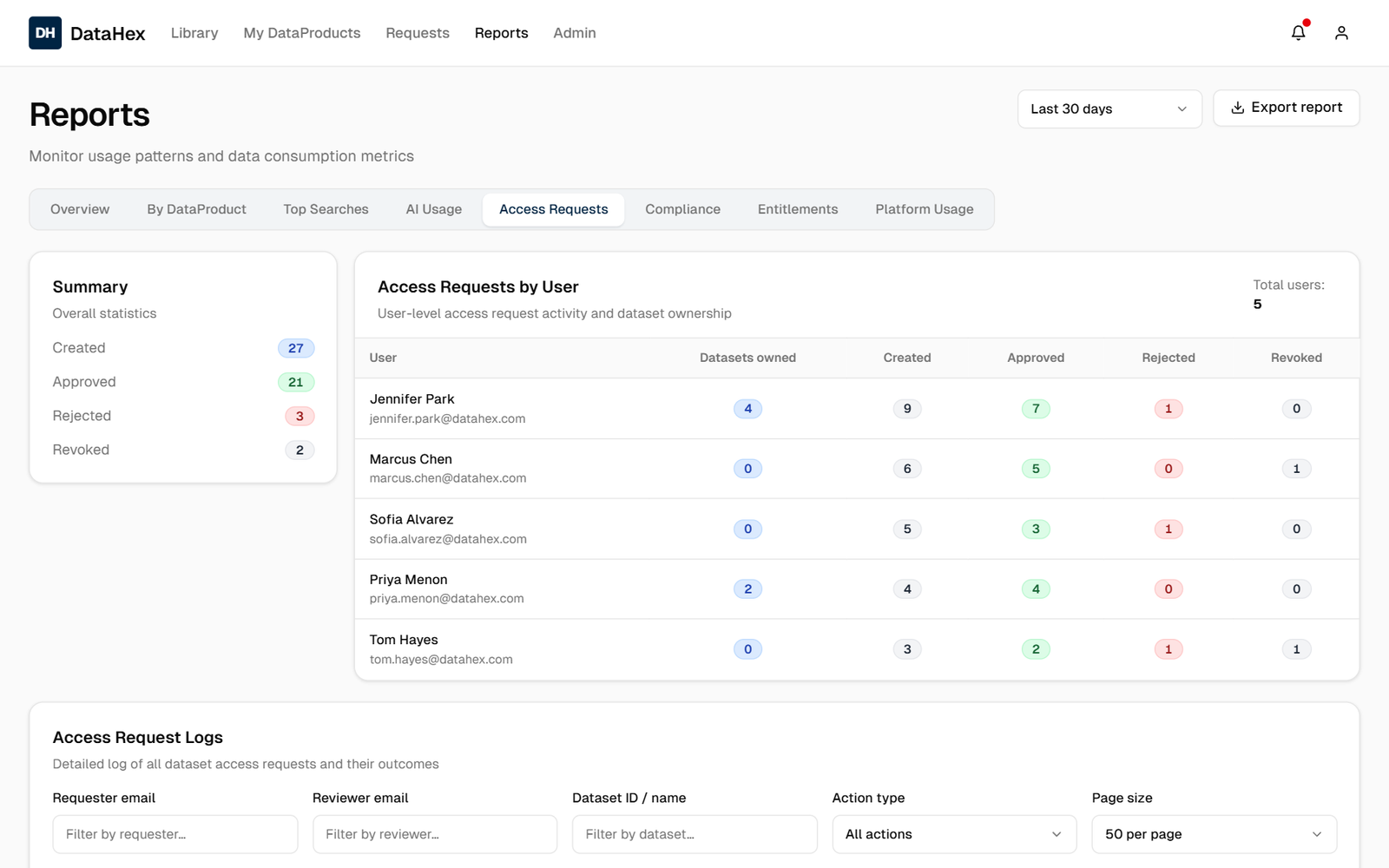 DataHex usage reporting: access and consumption by user, team and data product