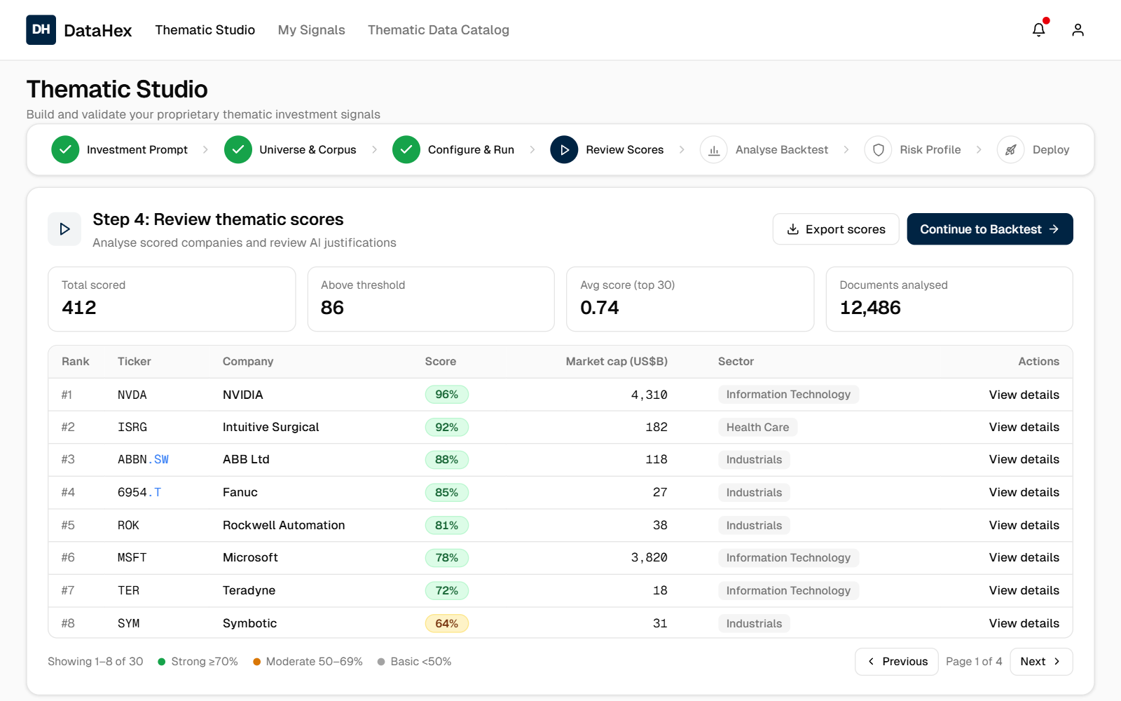 Thematic Studio Step 4: reviewing thematic scores, a ranked table of companies with score, market cap and sector