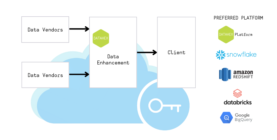Diagram for Data Enhancement Service Oct22 Final Diagram for Data Enhancement Service Oct22 Final