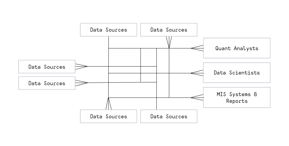 User centric model