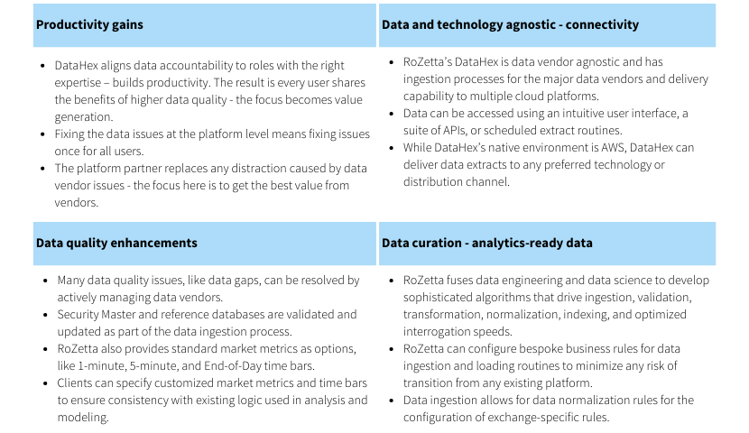 DataHex Drivers of Value