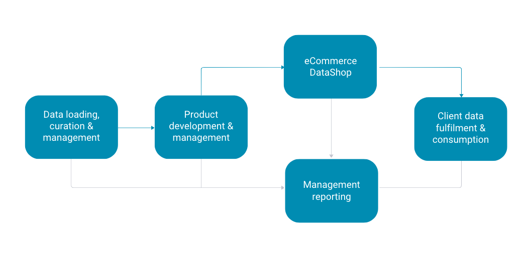 DataShop Diagram August2023