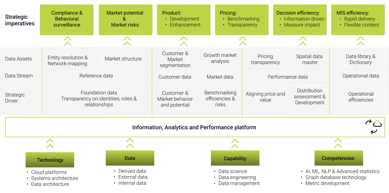 Information Analytics and Performance Platform