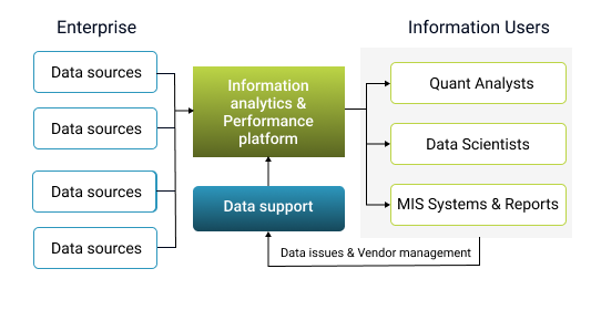 Enterprise Centric Model