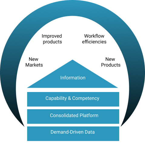 Information drives innovation