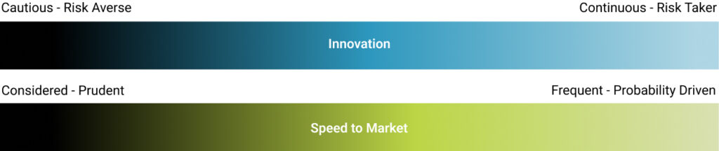 Information strategy continuum