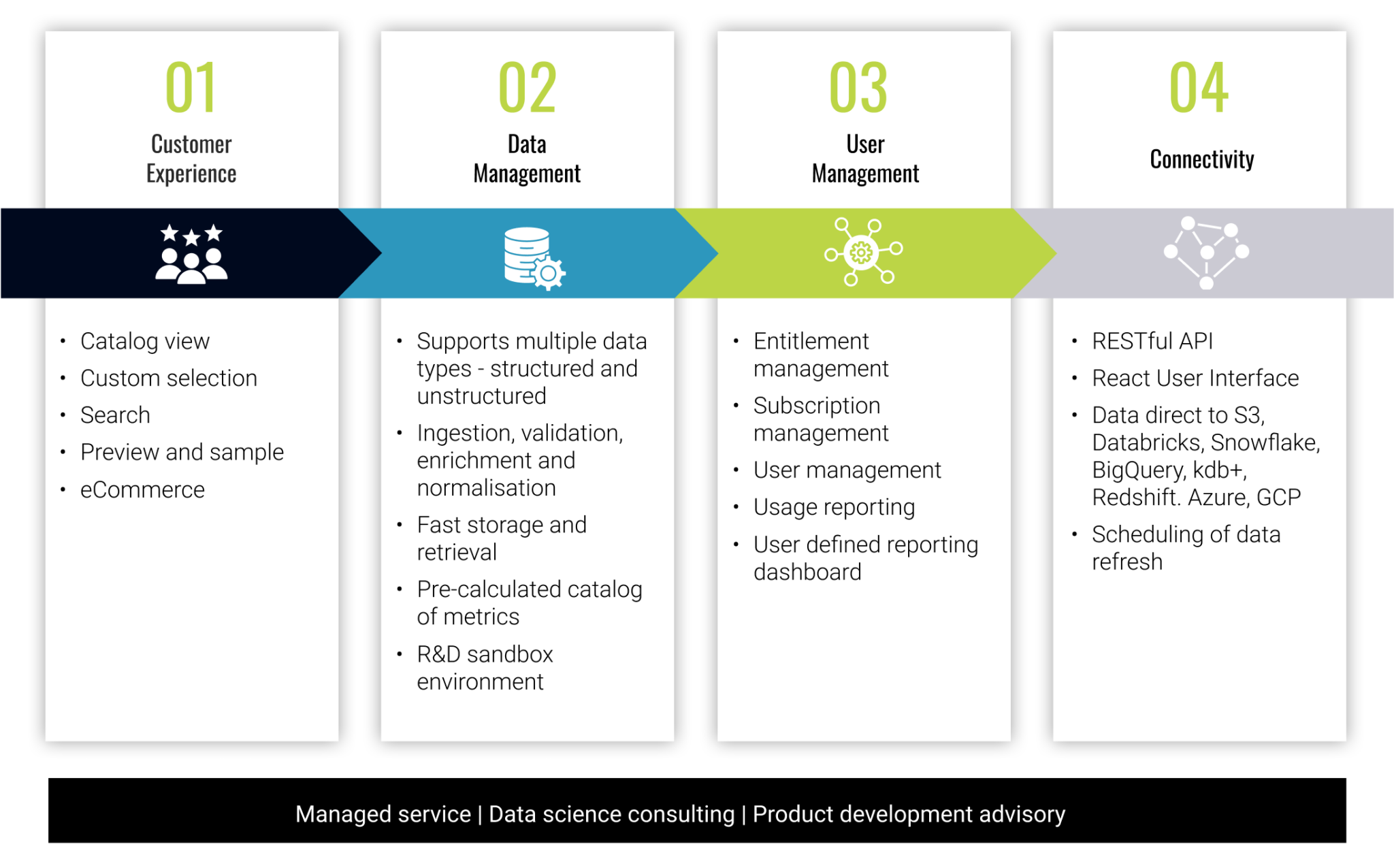 Data Management – RoZetta Technology