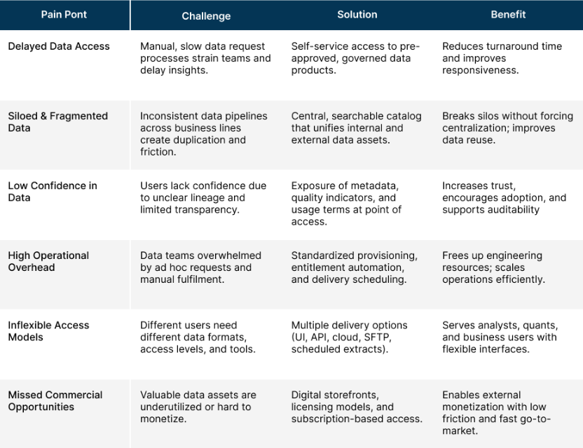 Pain points table Marketplace pain points and solutions